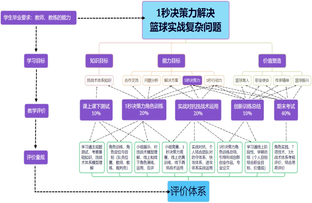 青少年大前锋如何进行高效训练?_2