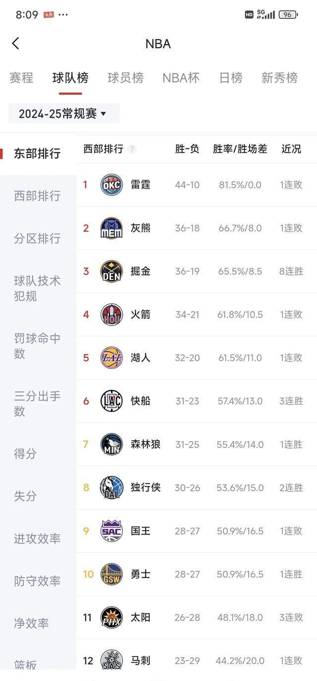 为什么有些球队的篮球胜率总是很高？